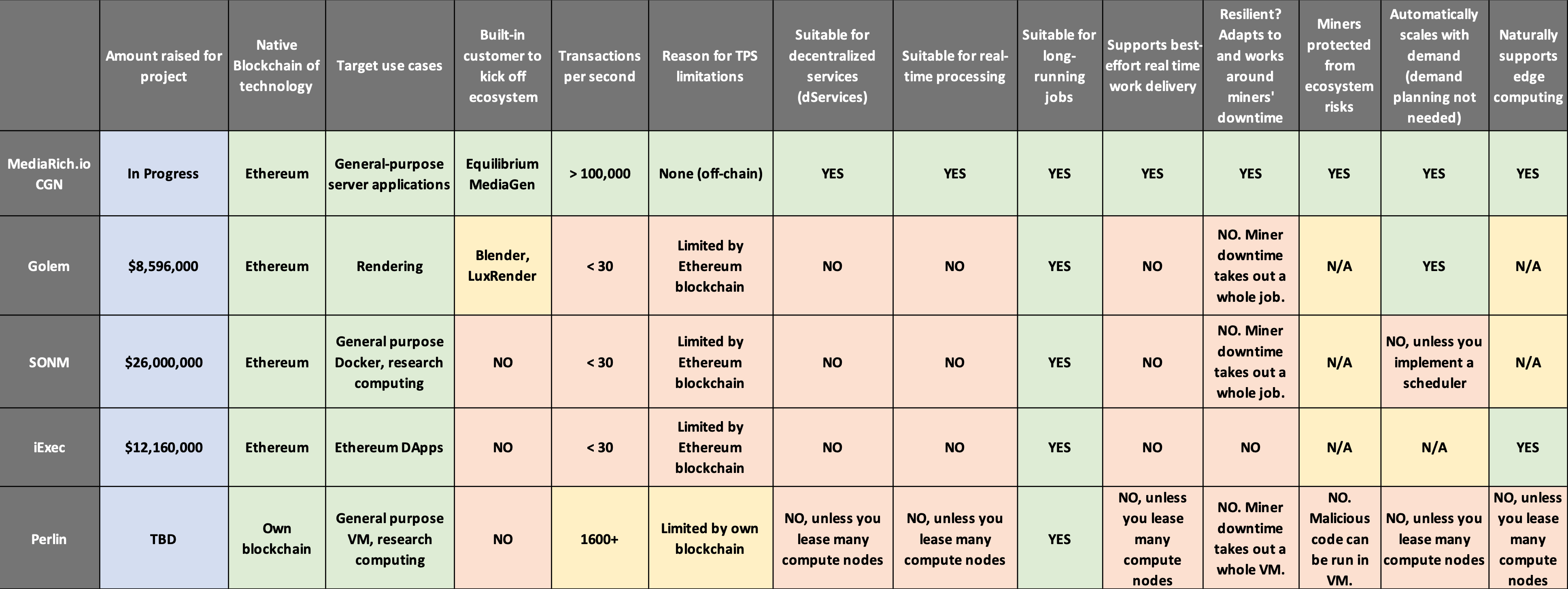 The unique advantages of the CPUcoin decentralized CPU/GPU project